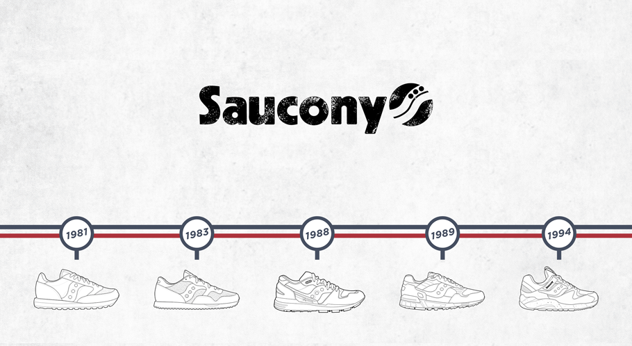 Saucony Originals Decades