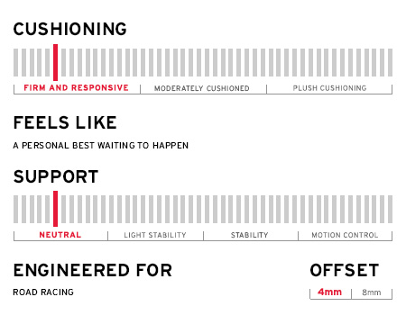 TYPE A5 INFOGRAPH