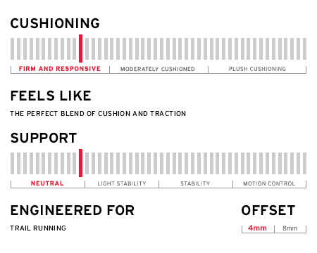 PEREGRINE 5 INFOGRAPH