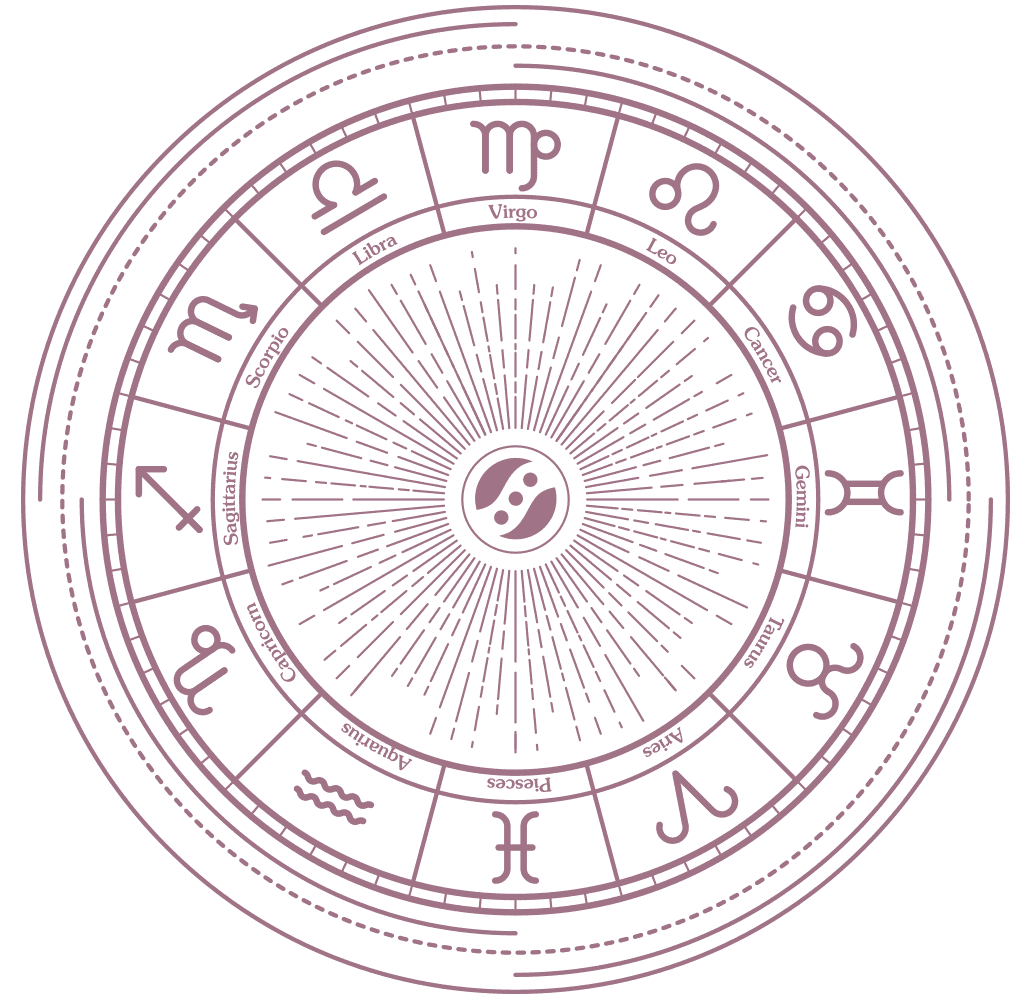 Spinning astrology wheel.