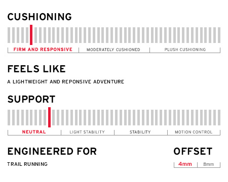 KINVARA TR2 INFOGRAPH