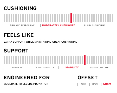 saucony pronation chart