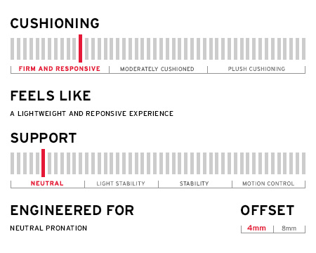 KINVARA 5 KONA INFOGRAPH