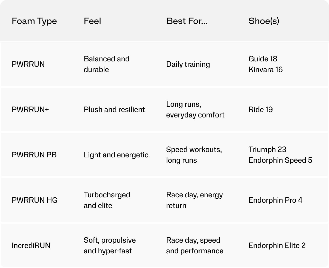 A table of shoe data