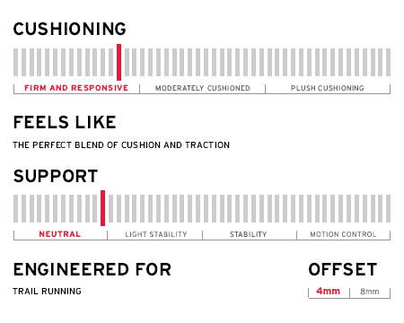 BREAKTHRU 2 INFOGRAPH