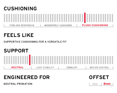 ECHELON 3 INFOGRAPH